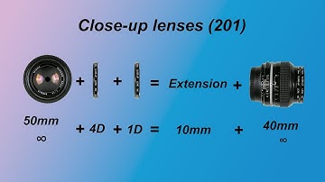 Understanding Close-up lenses (201)