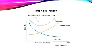 MODULE II PROJECT CRASHING