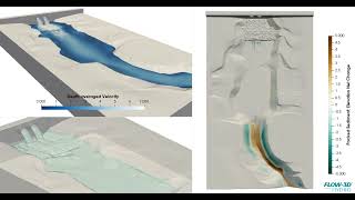 Canal Scour and Erosion Protection | FLOW-3D HYDRO