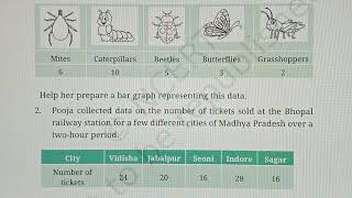 NCERT Class 6 Maths 2025  Chapter 4 F DATA HANDLING AND PRESENTATION PAGES 93, 94 & 95