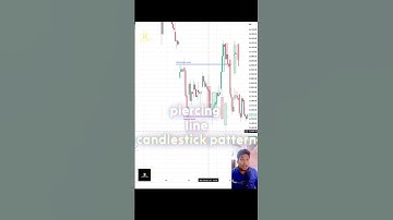 Why Candlestick Patterns Don