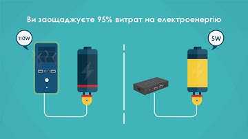 vCloudPoint Zero Client Introduction Ukrainian