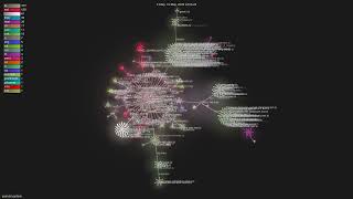 garrytan/gstack - Gource visualisation Net Worth