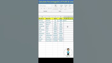 Calculate Percentage of Profit and Loss in Excel #excel #exceltips #exceltutorial #msexcel #shorts