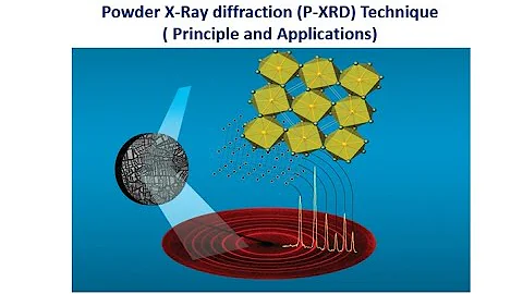 Powder X- Ray Diffraction (P-XRD) Technique