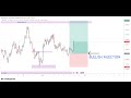 MULTI-TIMEFRAME ANALYSIS IN FOREX TRADING (solves your issues)