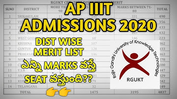 AP IIIT DISTRICT WISE MERIT LIST// MARKS CUTOFFS
