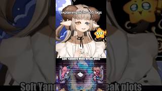 explaining niche ao3 tags