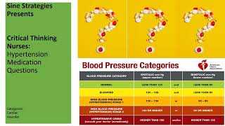 Hypertension Medication Questions