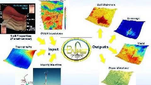 2010 Microsoft Research eScience Workshop - Session MA1 - Senses Across Scales
