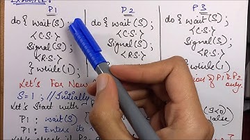 SEMAPHORES- Operating System Solution for Critical Section Problem