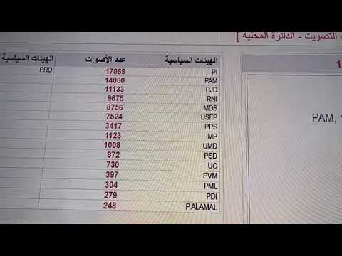 From El Kelaa des Sraghna: Final Results of the September 23 Legislative Elections for the El Kel...
