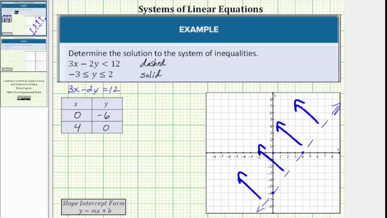 Determine the Solution to a System of Inequalities