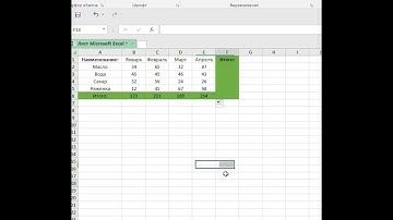 Как посчитать сумму чисел. Функция СУММ(SUM) в Excel