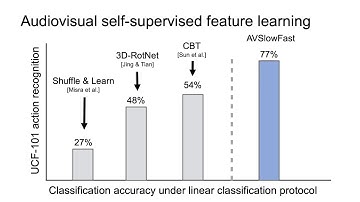 EPIC@CVPR2020 | Posters - Audiovisual SlowFast Networks for Video Recognition
