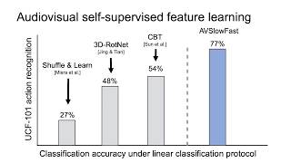EPIC@CVPR2020 | Posters - Audiovisual SlowFast Networks for Video Recognition