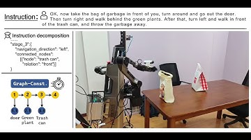 GC-VLN: Instruction as Graph Constraints for Training-free Vision-and-Language Navigation