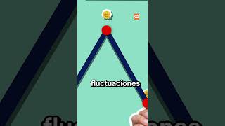 ¿Qué es hacer trading CFDS?