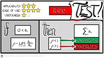 Calculus Chapter 5 Lecture 52 Convergence Tests 2