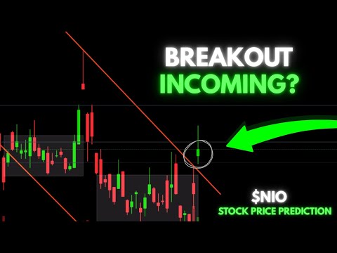 Video preview for NIO just broke a MAJOR resistance level. Is it time for a breakout movement with the buyers pushing price higher?
