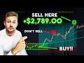 When to buy  sell to increase profits in day trading