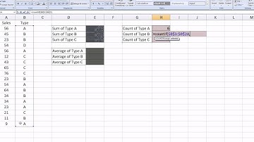 Excel - sumIF , countIF , averageIF functions