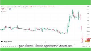 GVH Co Ltd Stock Breaking News Today | GVH Stock Price Prediction | GVH