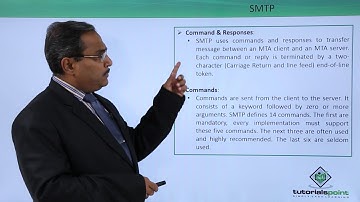 Simple Mail Transfer Protocol (SMTP)