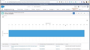 Salesforce LMS Integration for Customer Training