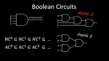 Boolean Circuits