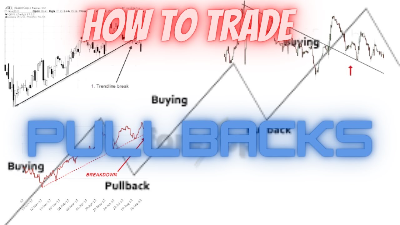 Profit from Pullbacks: 3 Trading Tips || - YouTube