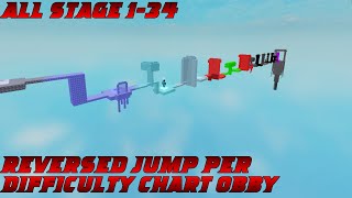 Reversed Jump Per Difficulty Chart Obby [All Stage 1-34] (Roblox)