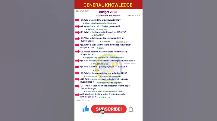 Budget 2025 gk Short || #shorts #gk #upsc #education #news #india