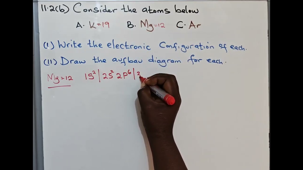 ELECTRONIC CONFIGURATION; Grade 10 