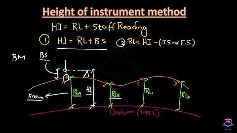 Height of instrument|Levelling| Part 1