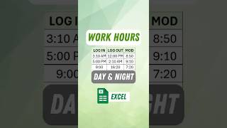 How to Calculate Hours Worked in Excel (Easy Tutorial)