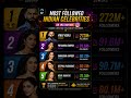 MOST FOLLOWED INDIAN CELEB ON IG