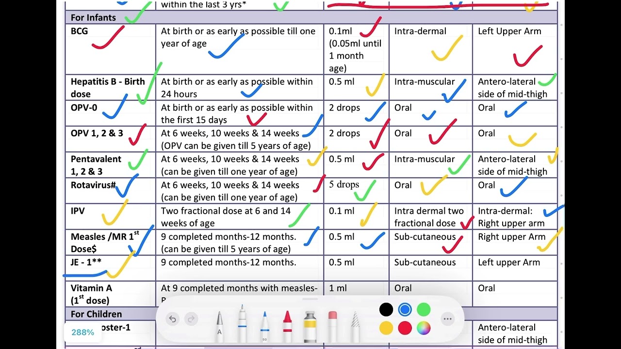National immunization schedule | immunization schedule in india | immunization schedule chart