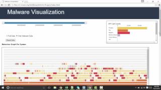 Malware Visualization Demo