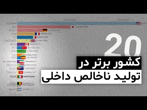 بیست کشور برتر در تولید ناخالص داخلی (1960-2019) | Top 20 Country GDP