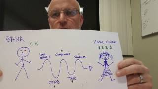 What Is All The Dodd Frank Talk Really About?