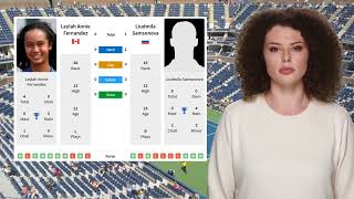 FERNANDEZ VS SAMSONOVA PREDICTION H2H | QATAR TOTALENERGIES OPEN FIRST ROUND TENNIS PREDICTIONS