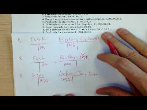 Accounting Chapter 2 Practice Test Walkthrough - YouTube
