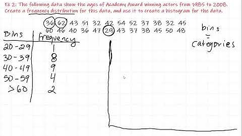 Section 1.5 Part 2: Graphs