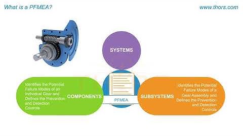 What is PFMEA? || THORS Process Failure Mode and Effect Analysis (PFMEA) Course Preview
