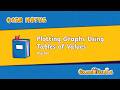 GCSE Mathematics | Plotting Graphs Using Tables of Values | Step-by-Step Method