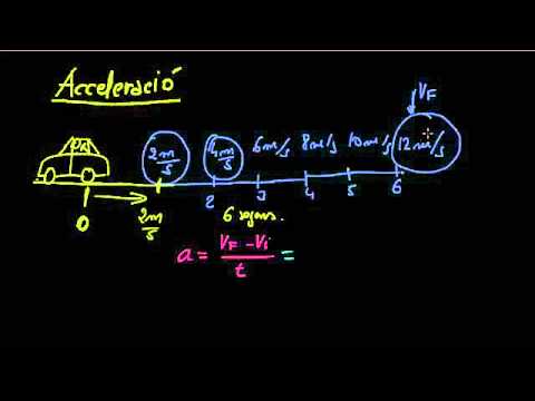 Vídeo: Què s'entén per velocitat i velocitat?