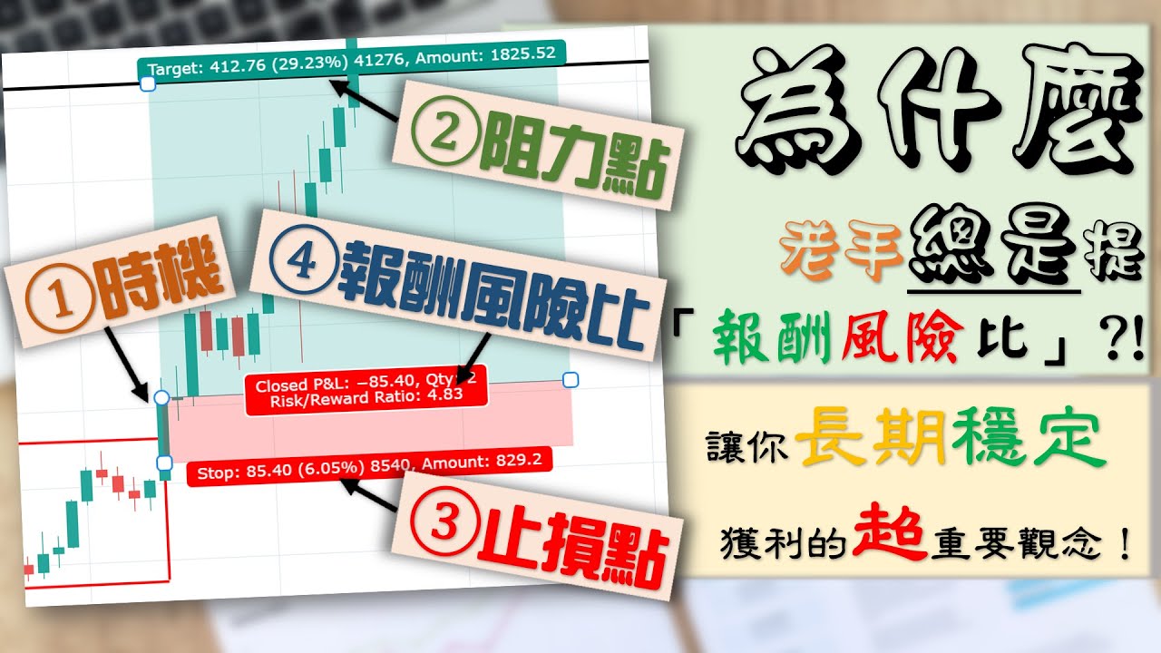 報酬風險比 | 老手總是提「大賺小賠」是如何做到? 你應該在每一筆交易中專注什麼目標? 報酬風險比如何輔助你的決策? | #報酬風險比  #Profit&LossRatio