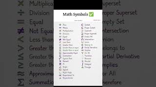 MATHS SYMBOLS