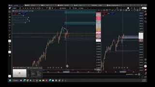 Weekly/Monthly outlook 1st of September!